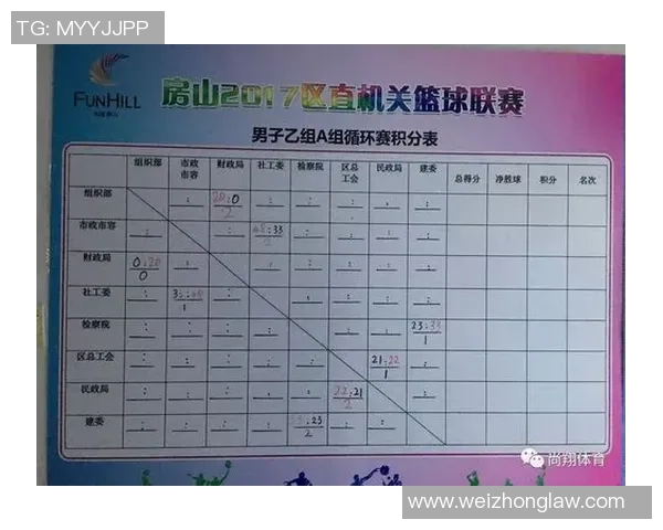 如何快速理解篮球赛积分表的各项数据和规则分析 如何快速理解篮球赛积分表的各项数据和规则分析